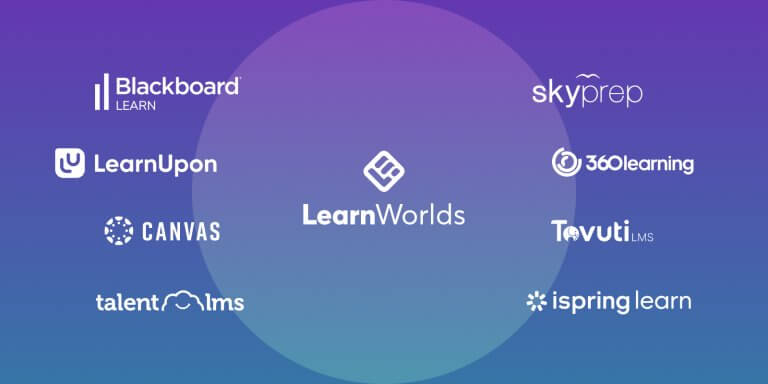An image with a blue background featuring the logos of the best lms for businesses.