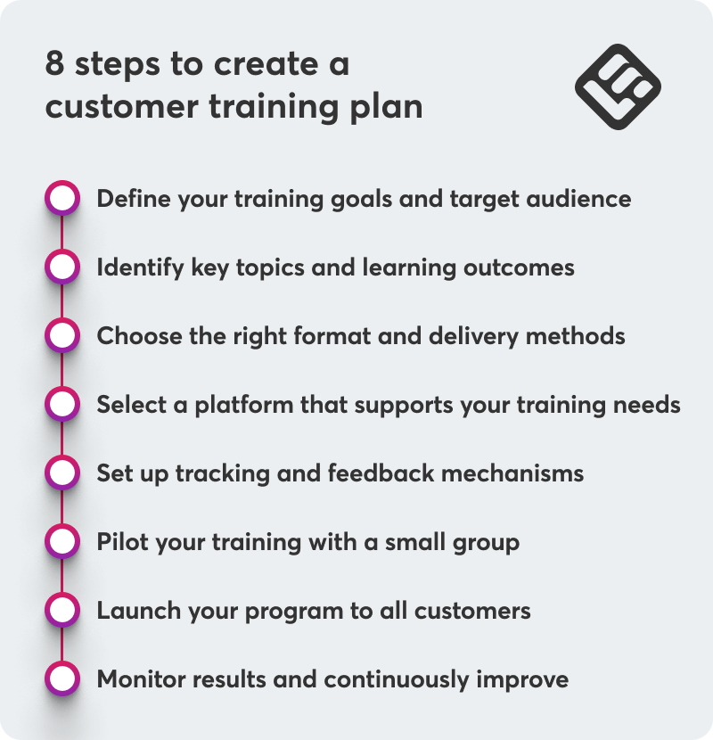 A checklist with the 8 steps to create a customer training plan.