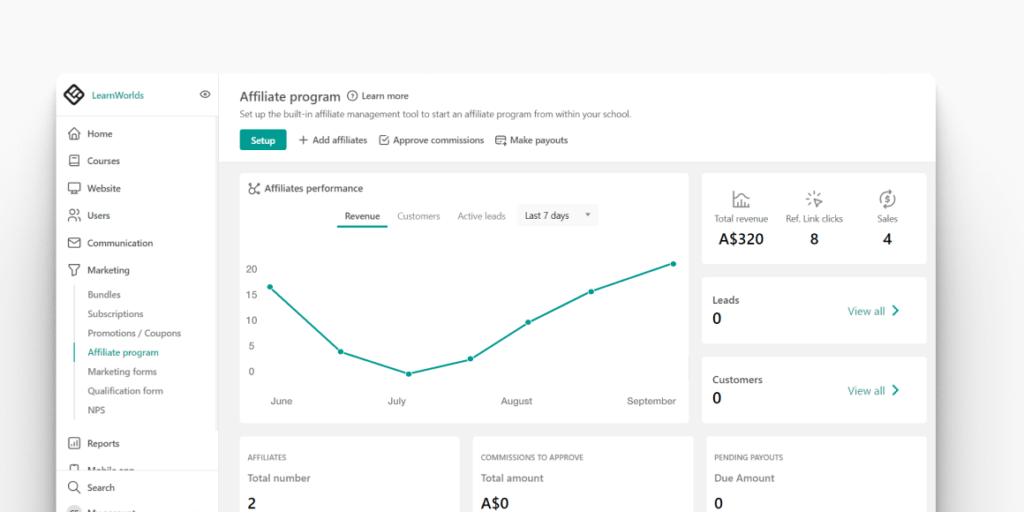 LearnWorlds affiliate management dashboard showing revenue, sales, and referred customer overview.