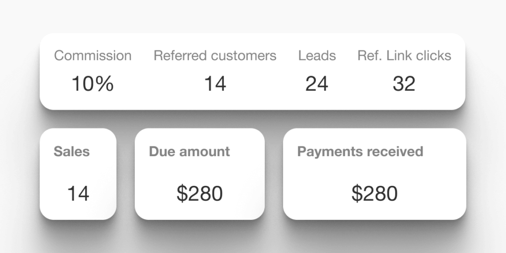 Affiliate reporting dashboard with detailed data reports on affiliate group performance and earnings.