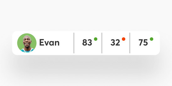 Instant grading interface with automated feedback for objective questions showing Evan's grades.