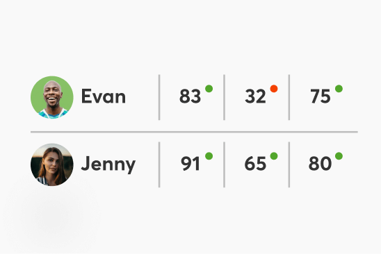 Advanced gradebook interface displaying course grades and assessment scores.