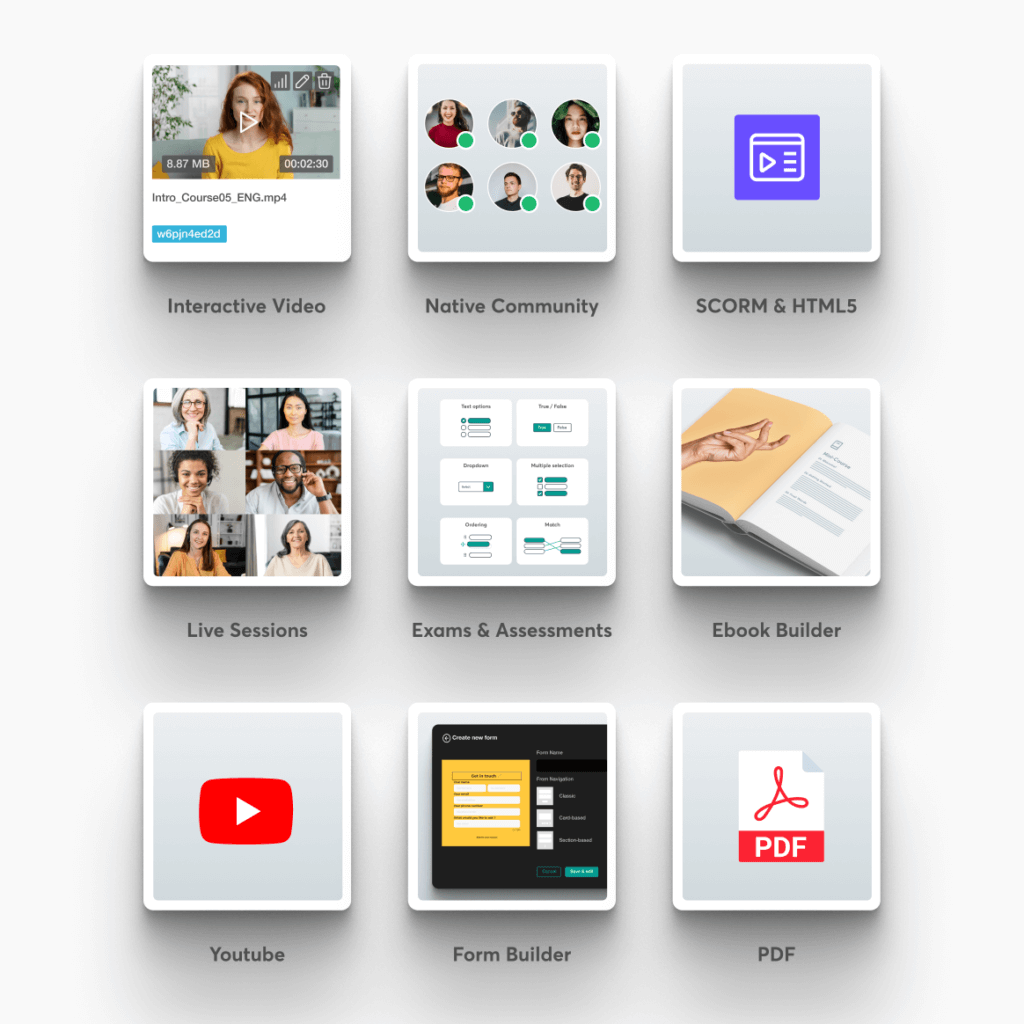 Nine-tile grid of feature icons, including interactive video, community, SCORM/HTML5, live sessions, exams, ebook builder, YouTube, forms, and PDF.