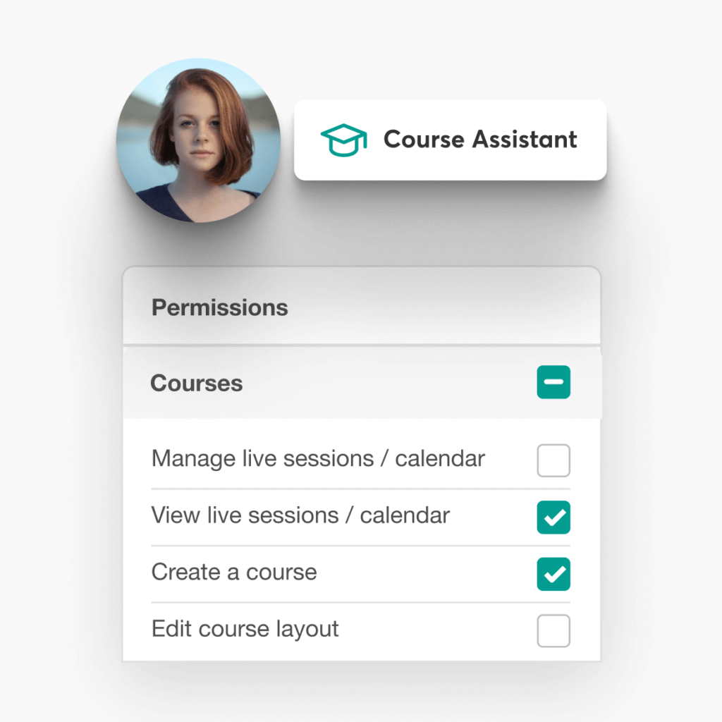 Showing the degree of customization in permission levels, assigning roles and responsibilites.