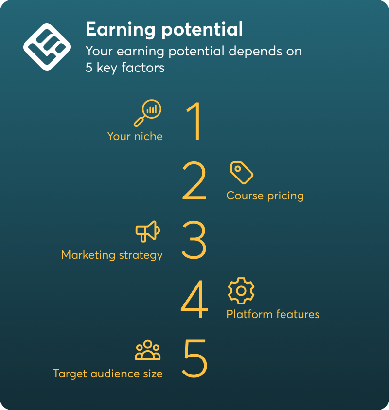 A visual graph featuring the key 5 factors the earning potential of course creators depends on.