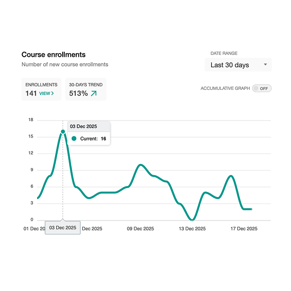 LearnWorlds analytics dashboards displaying transaction data and student account metrics with filtering option