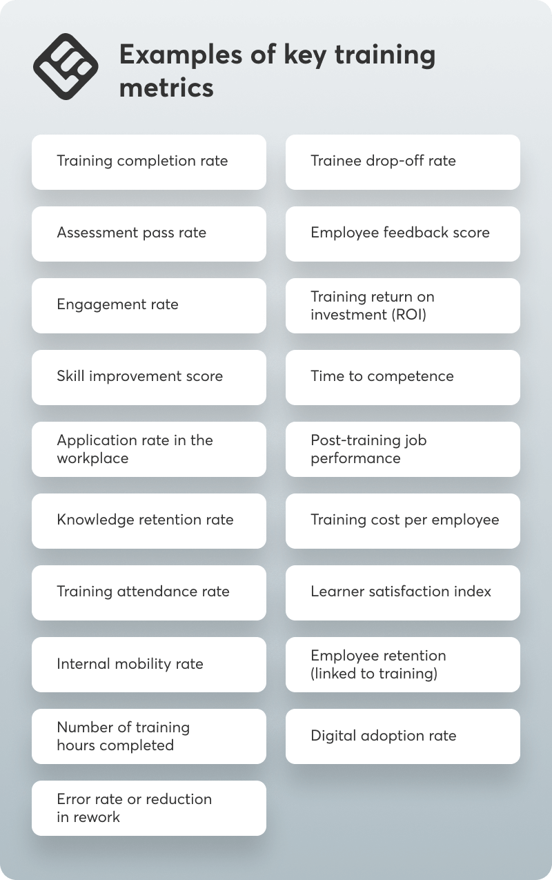  A graph showing 19 examples of training metrics.