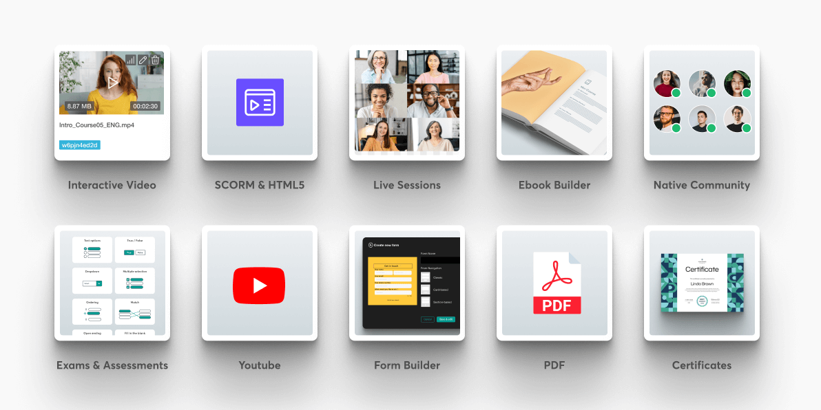 An image showing the collection of features offered by online course platforms like LearnWorlds.