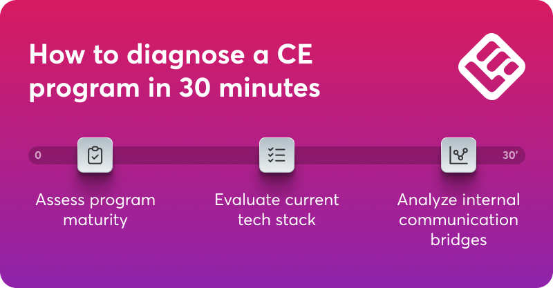 A quick diagnostic of customer education program health