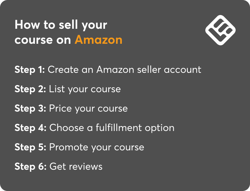 A visual checklist showing the 6 steps you need to take to sell your online course on Amazon.