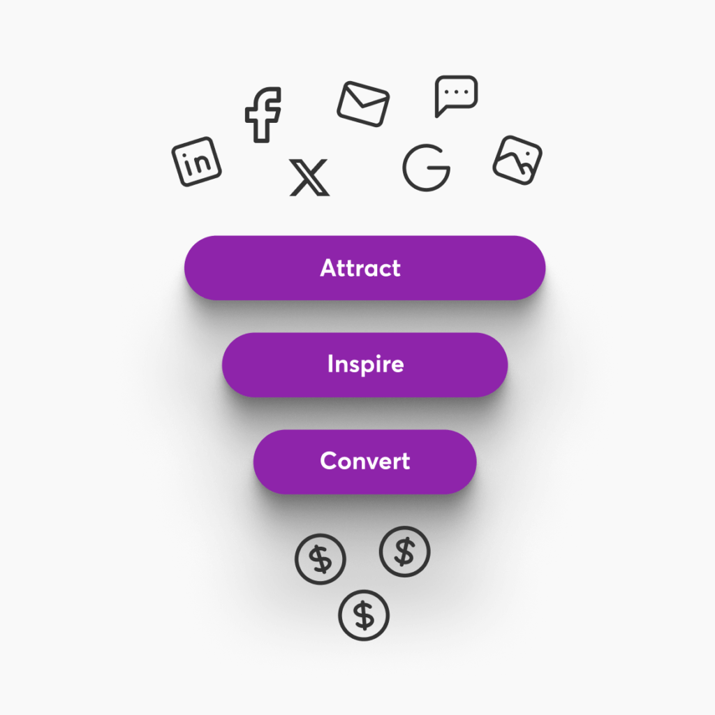 Marketing funnel graphic with ‘Attract’, ‘Inspire’, ‘Convert’ steps, social icons and revenue coins.