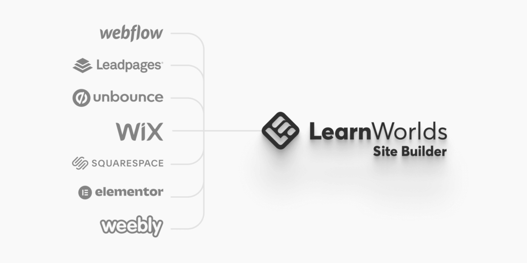 An image that shows which tools the LearnWorlds site builder can replace.