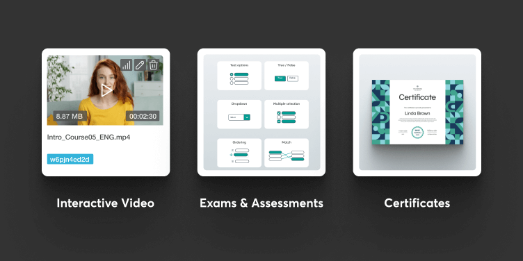 An image showing 3 icons representing LearnWorlds' features.