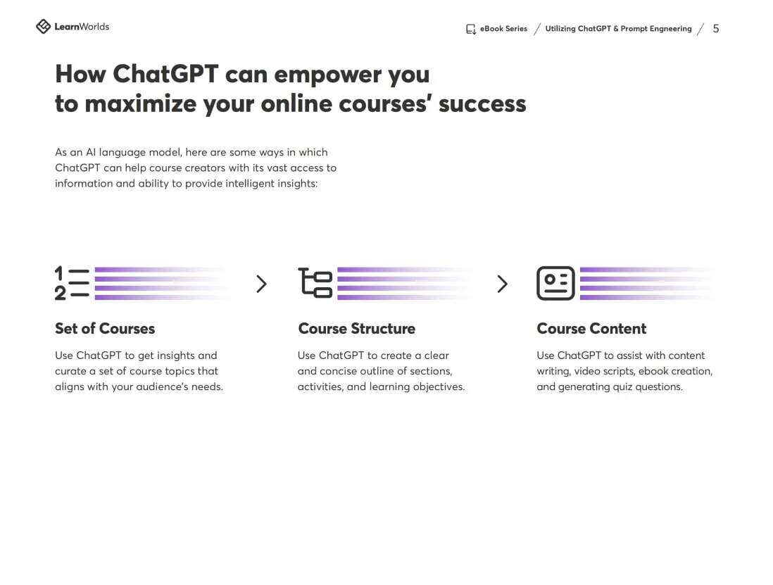 A document page showing headings and three icon-led columns explaining how ChatGPT supports course creation, with purple gradient bars and arrows...