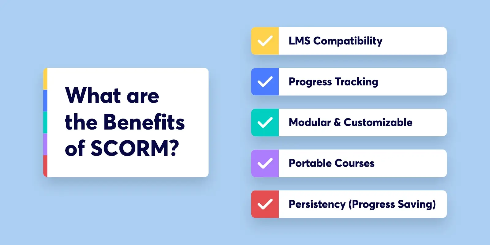 the image showing the 5 benefits of SCORM packages: compatibility, progress tracking, customizable, portable, and persistency
