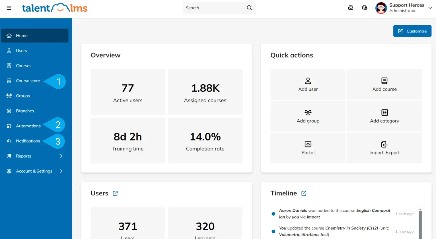 A screenshot of TalentLMS's dashboard for admins that gives an overview of things like active users, assigned courses, and completion rates.